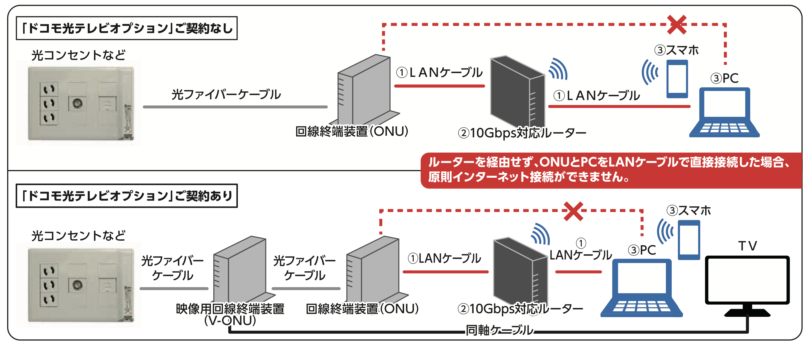 ドコモ光10ギガを申し込んだら、いろいろ想定外だった | クマデジタル