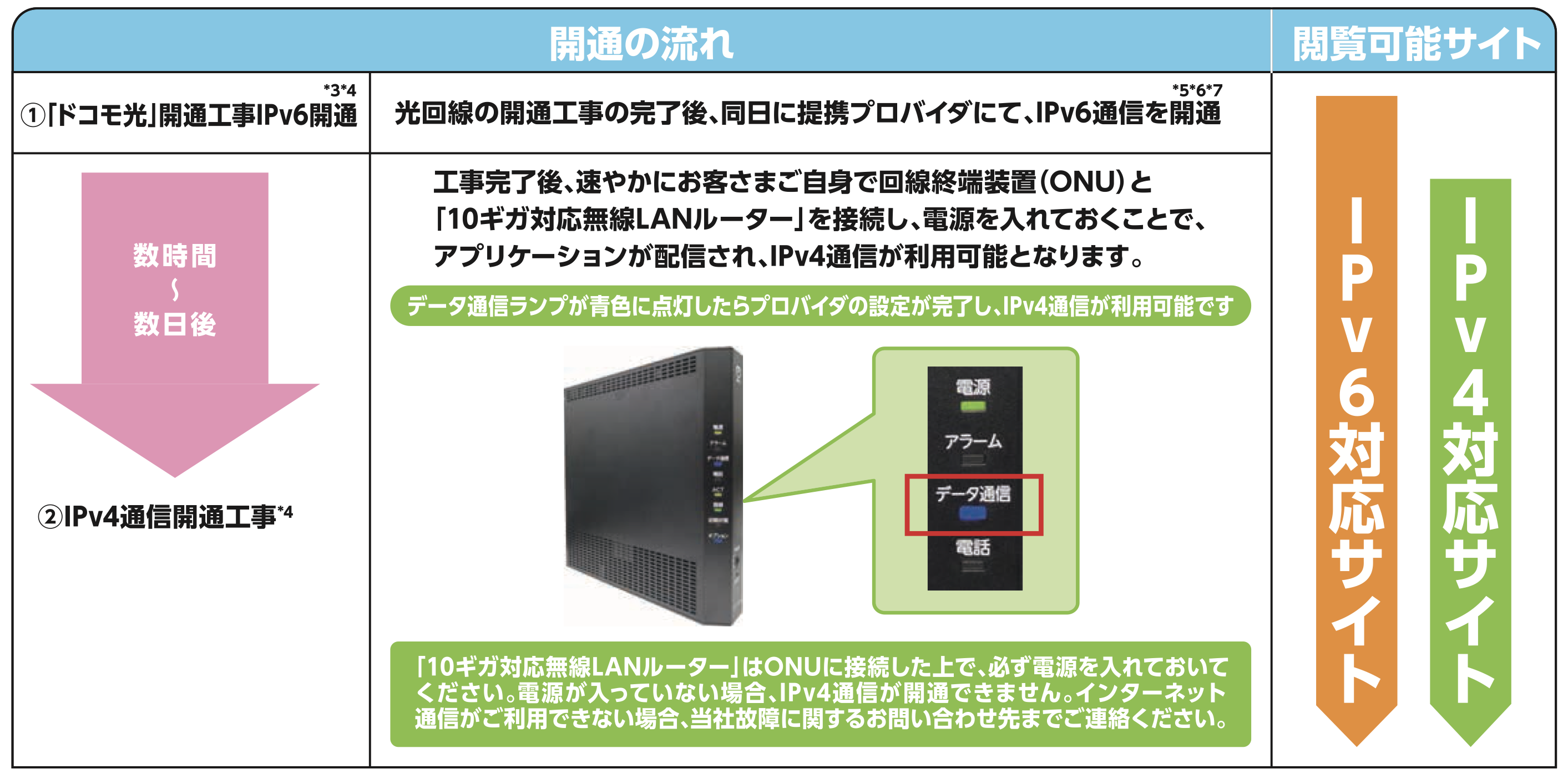 ドコモ光10ギガを申し込んだら、いろいろ想定外だった | クマデジタル