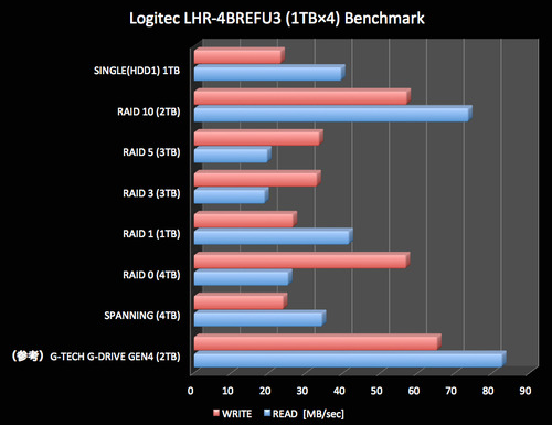 LHR-4BREFU3_Graph