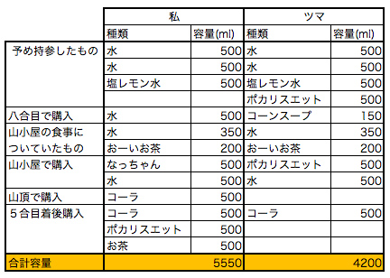 スクリーンショット 2018-08-11 11.07.03