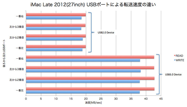 imaclate2012usbgraph