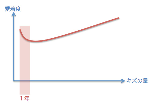 iphone_kizu_20121028-3